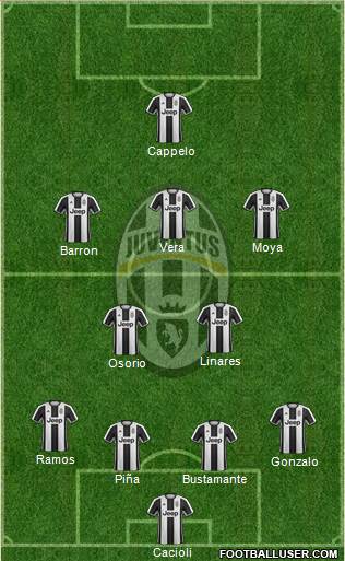 Juventus Formation 2017