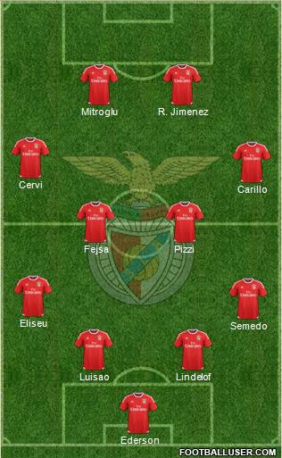 Sport Lisboa e Benfica - SAD Formation 2017