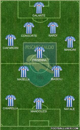Pescara Formation 2017