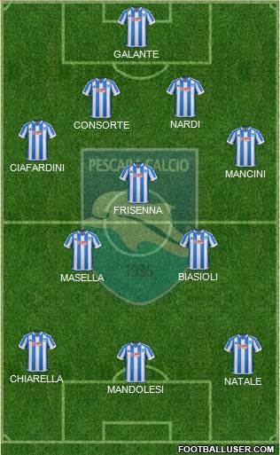 Pescara football formation