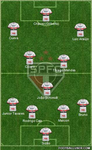 São Paulo FC Formation 2017