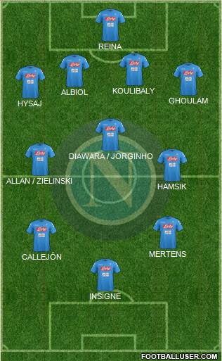Napoli Formation 2017