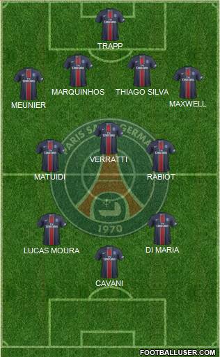 Paris Saint-Germain Formation 2017