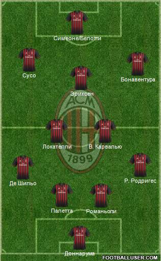 A.C. Milan Formation 2017