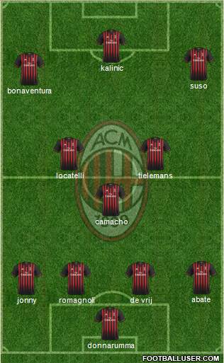 A.C. Milan Formation 2017