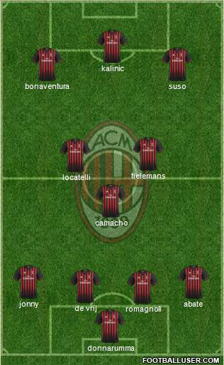 A.C. Milan Formation 2017