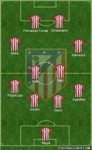 C. Atlético Madrid S.A.D. Formation 2017