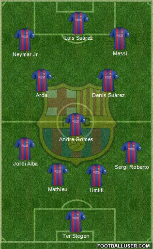 F.C. Barcelona Formation 2017