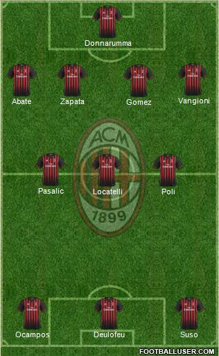 A.C. Milan Formation 2017