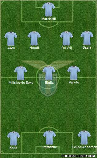 S.S. Lazio Formation 2017