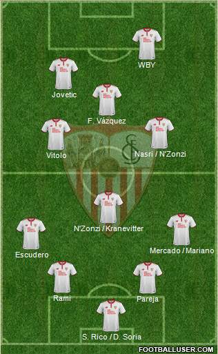 Sevilla F.C., S.A.D. Formation 2017