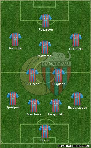 Catania Formation 2017