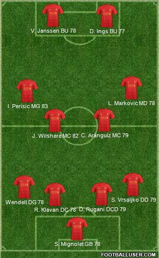 Liverpool Formation 2017