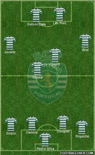 Sporting Clube de Portugal - SAD Formation 2017