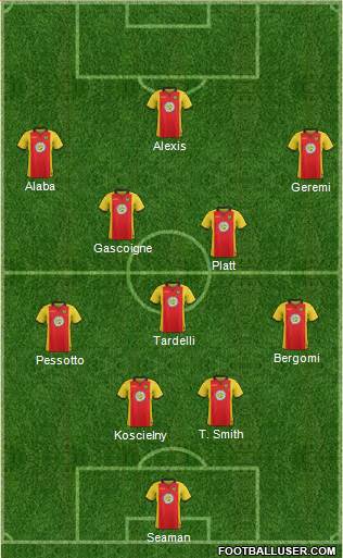 Partick Thistle Formation 2017