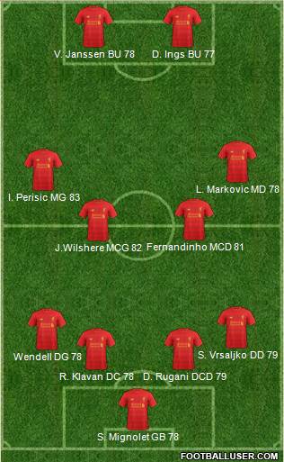 Liverpool Formation 2017