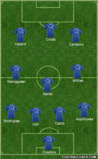 Chelsea Formation 2017