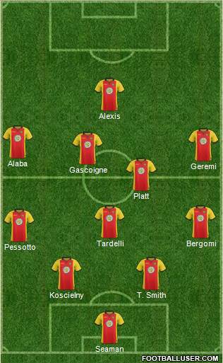 Partick Thistle Formation 2017