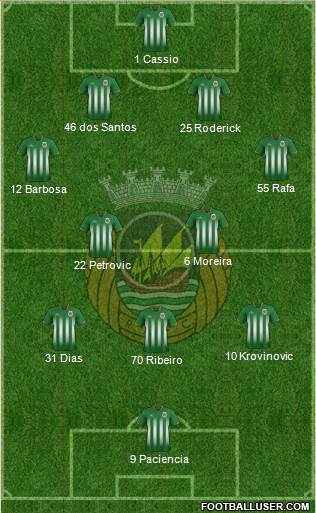 Rio Ave Futebol Clube Formation 2017