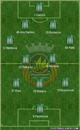 Rio Ave Futebol Clube 4-2-3-1 football formation