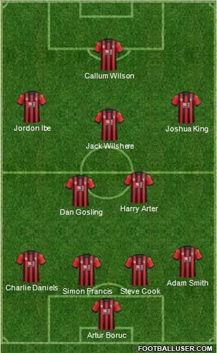AFC Bournemouth Formation 2017