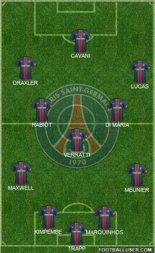 Paris Saint-Germain Formation 2017