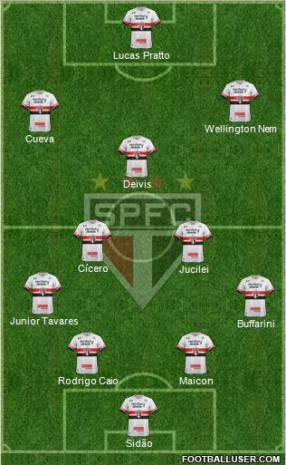São Paulo FC Formation 2017