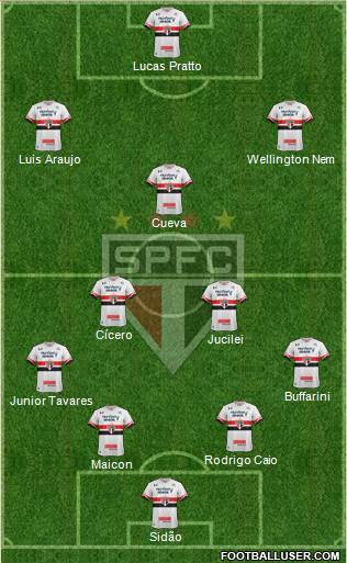 São Paulo FC Formation 2017