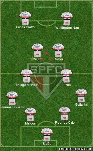 São Paulo FC Formation 2017
