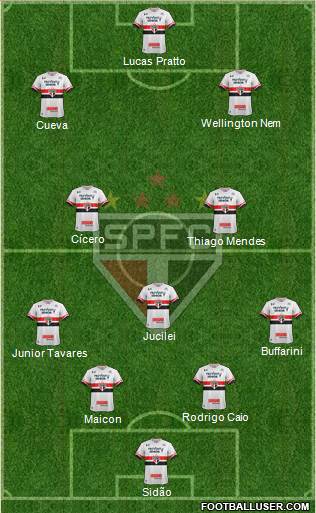 São Paulo FC Formation 2017