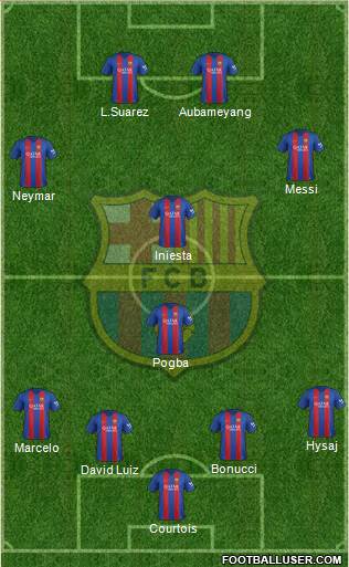 F.C. Barcelona Formation 2017