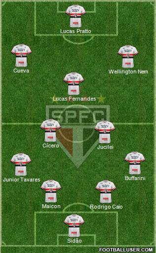 São Paulo FC Formation 2017