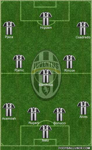 Juventus Formation 2017