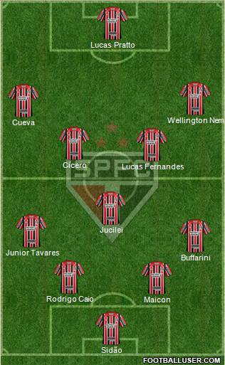 São Paulo FC Formation 2017