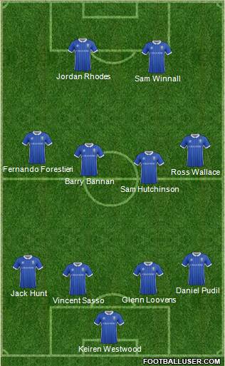 Sheffield Wednesday Formation 2017