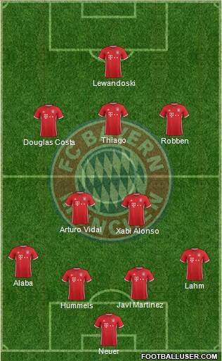 FC Bayern München Formation 2017