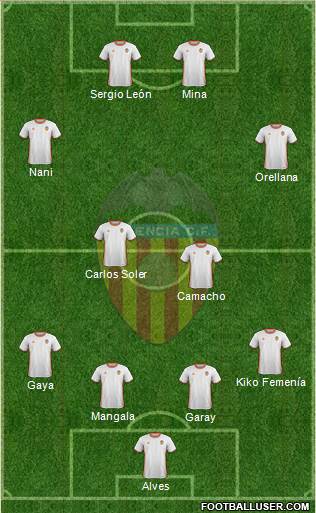 Valencia C.F., S.A.D. Formation 2017