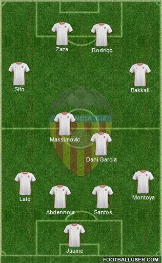 Valencia C.F., S.A.D. Formation 2017