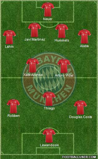 FC Bayern München Formation 2017