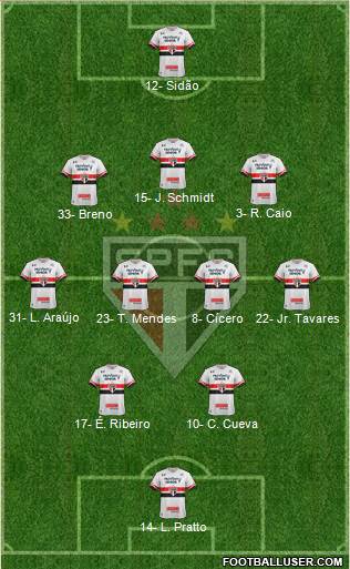 São Paulo FC Formation 2017