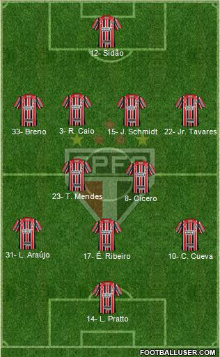 São Paulo FC Formation 2017