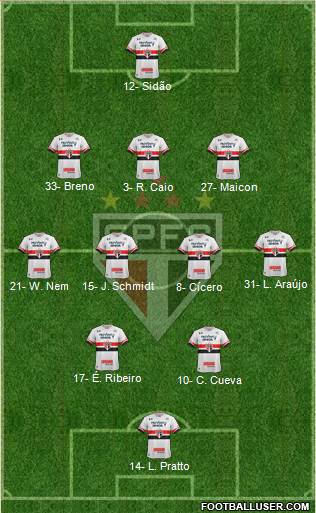 São Paulo FC Formation 2017