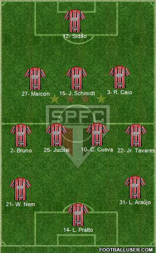 São Paulo FC Formation 2017