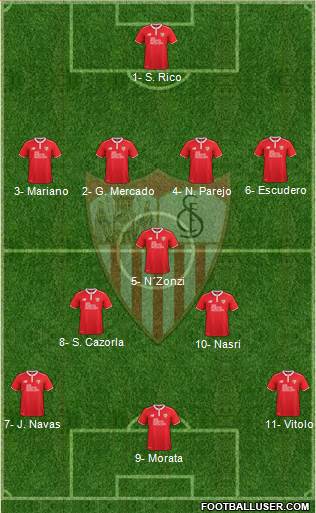 Sevilla F.C., S.A.D. Formation 2017