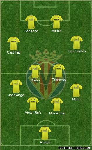 Villarreal C.F., S.A.D. Formation 2017