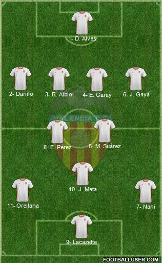 Valencia C.F., S.A.D. Formation 2017