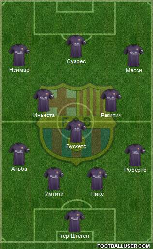 F.C. Barcelona Formation 2017