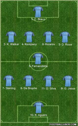 Manchester City Formation 2017
