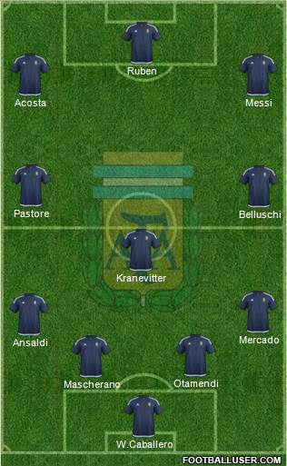 Argentina Formation 2017