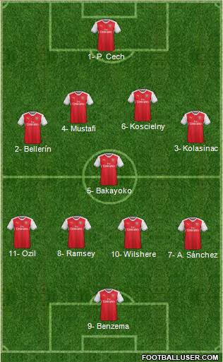 Arsenal Formation 2017